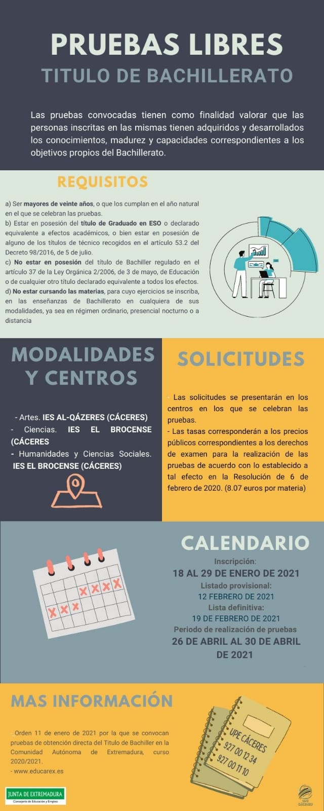 Pruebas libres Bachillerato